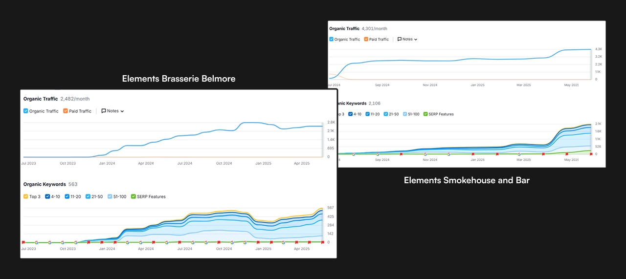 Elements Bar & Grill screenshot 4