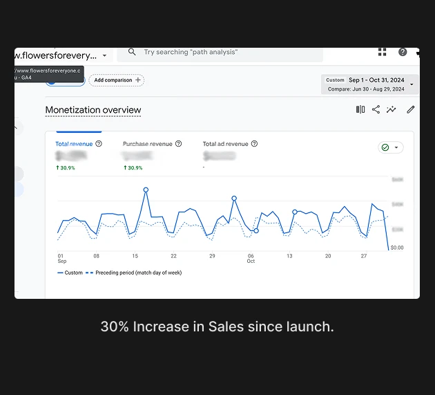 Flowers For Everyone screenshot 3
