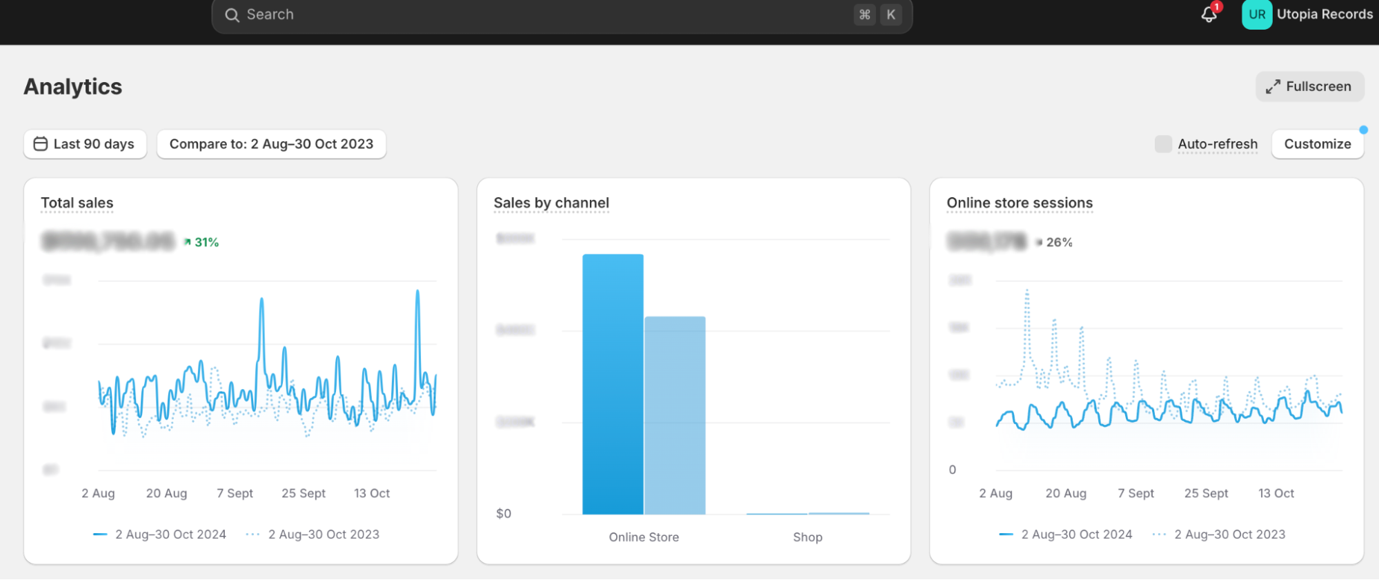 Utopia Records Shopify Analytics